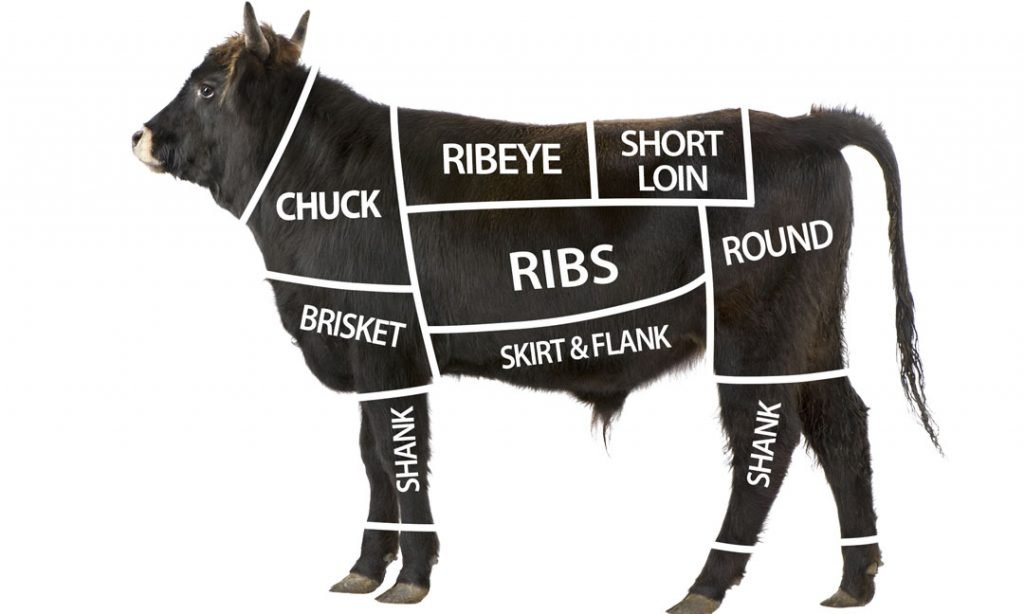 Beef Cut Chart