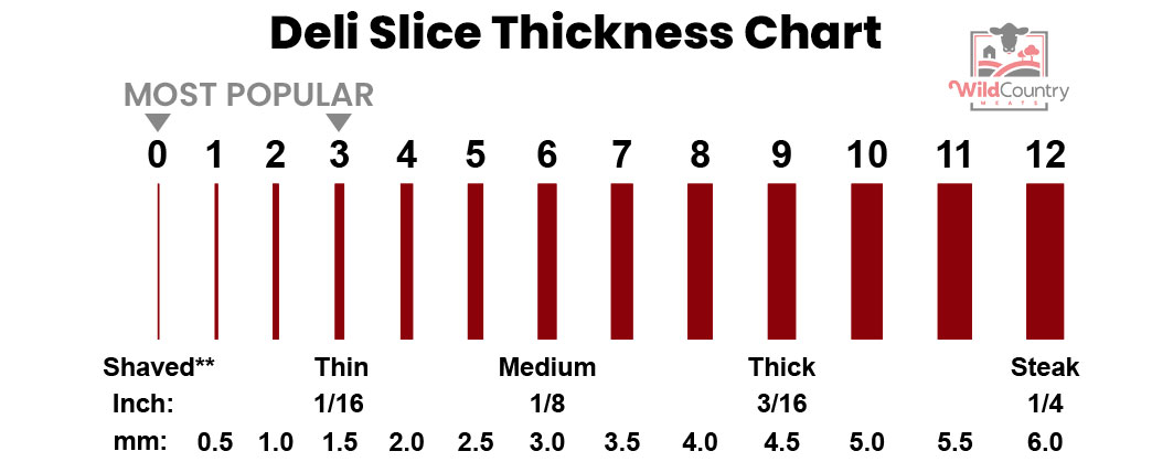 Wild Country Deli Slicing Chart